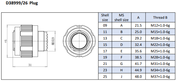 Copper Alloy Contact Material Insert Arrangement 25-43 for MIL-DTL-38999 Series I MS27467T25B43PA Olive Green Cadmium 1