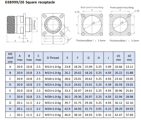 MIL-DTL-38999 Series 3 Receptacle Connector Threaded Coupling 1 Contact D38999/20FA10BN.1 Female Coaxial Contact. 1